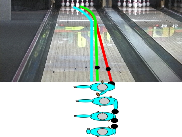 Bowling Ball Hook Chart