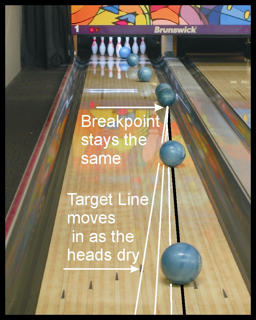 Ron Clifton's BTM Article 2: Breakpoint Zones