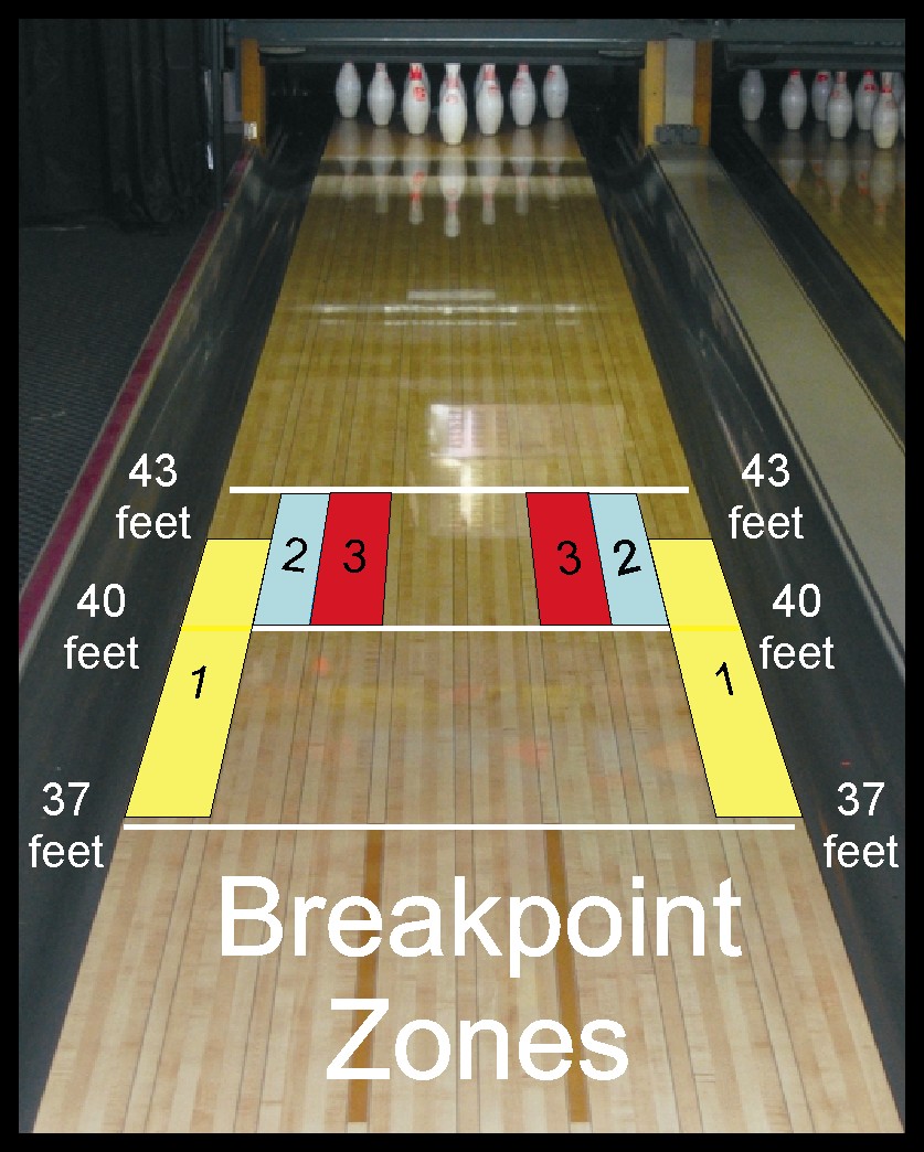 wii sports resort bowling lane oil pattern