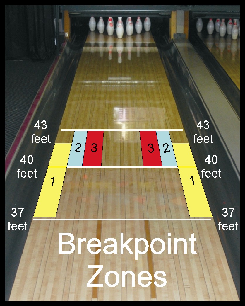 Bowling Pin Chart