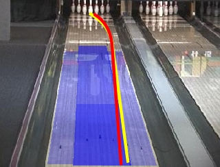 What are the different types of oil patterns on a bowling lane